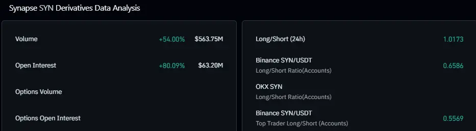 SYN futures data