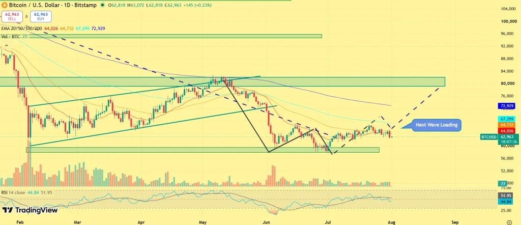 BTC price prediction