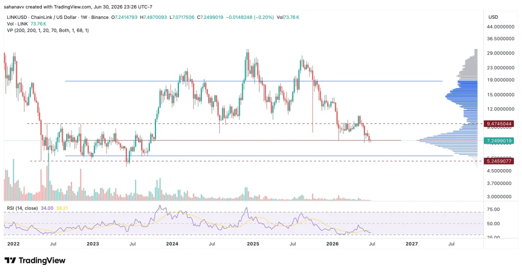 link price
