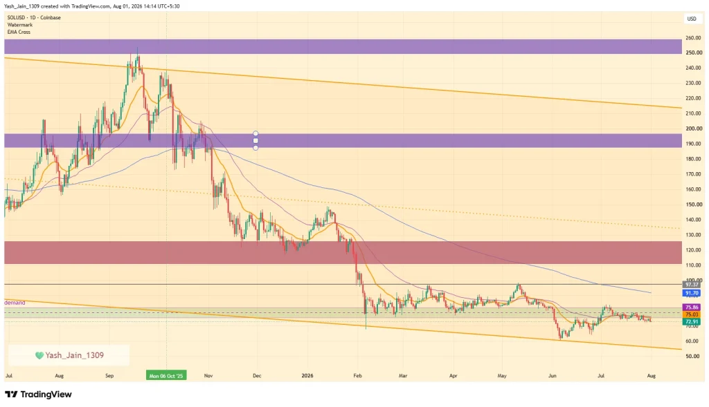 Solana (SOL) Price Prediction August 2026