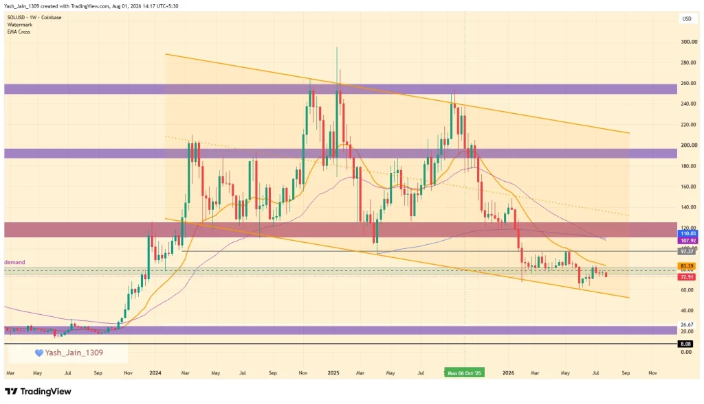 Solana (SOL) Price Prediction 2026