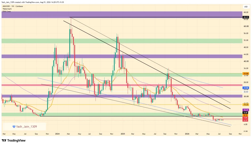 Avalanche (AVAX) Price Prediction 2026