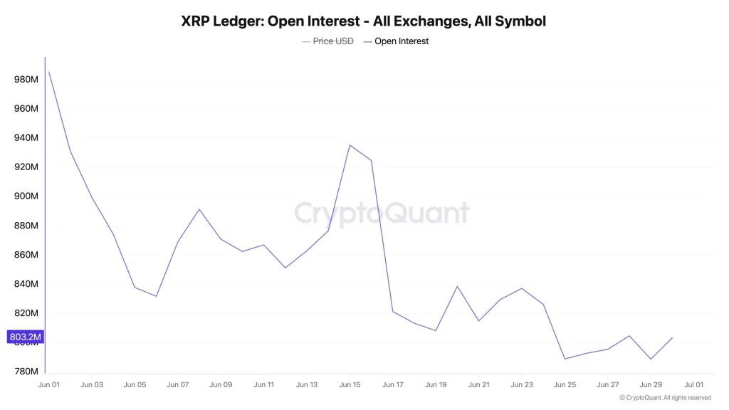xrp price