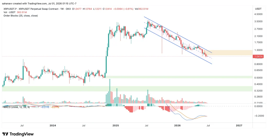 xrp price