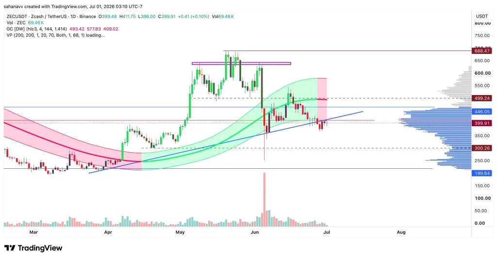 zcash price