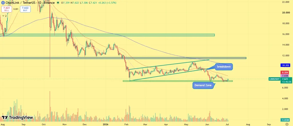 Chainlink price prediction