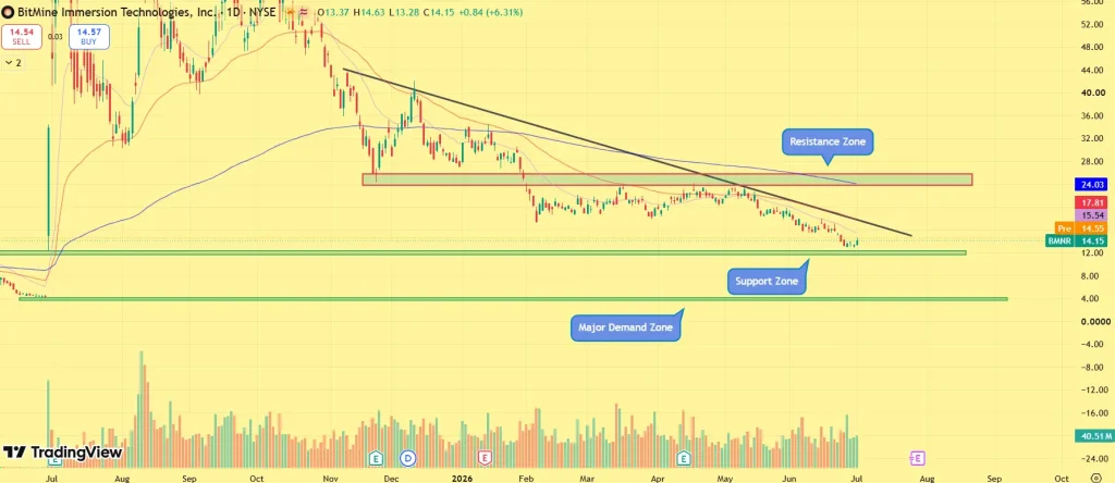 BMNR Price prediction