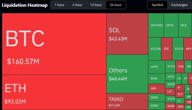 Crypto liquidation data
