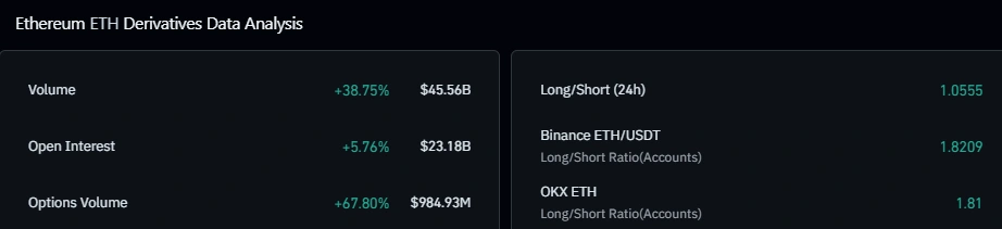 ETH derivatives data