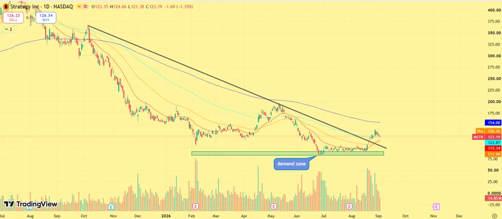 MSTR price prediction