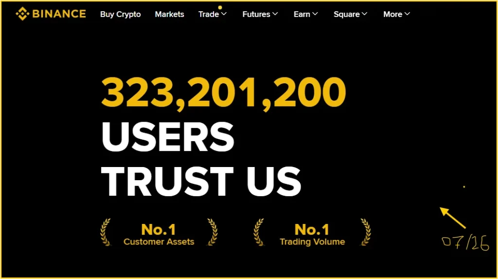 How Binance crossed 300 million users with high institutional volume and left other crypto exchanges behind?
