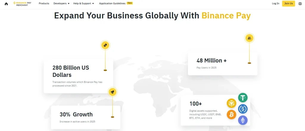 How Binance crossed 300 million users with high institutional volume and left other crypto exchanges behind?