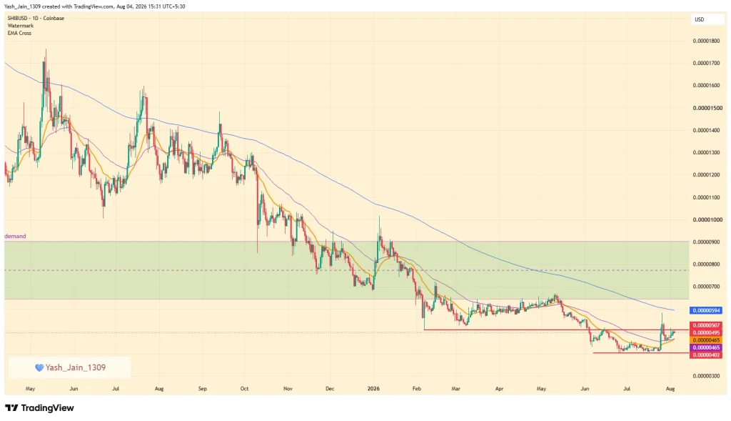 Shiba Inu (SHIB) Price Prediction August 2026