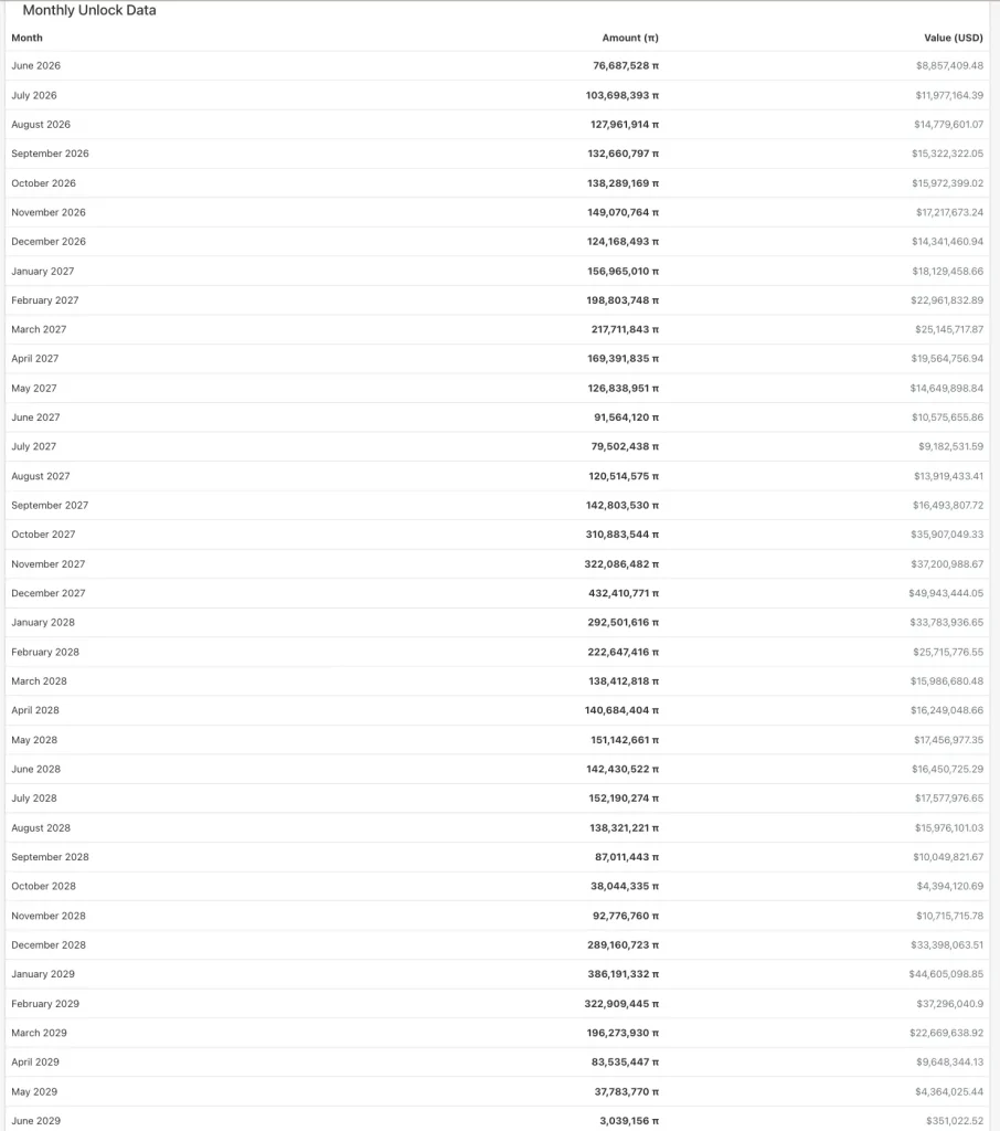 pi network monthly supply