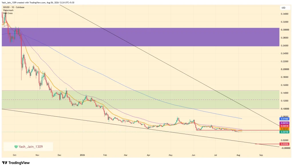 Sei (SEI) Price Prediction August 2026