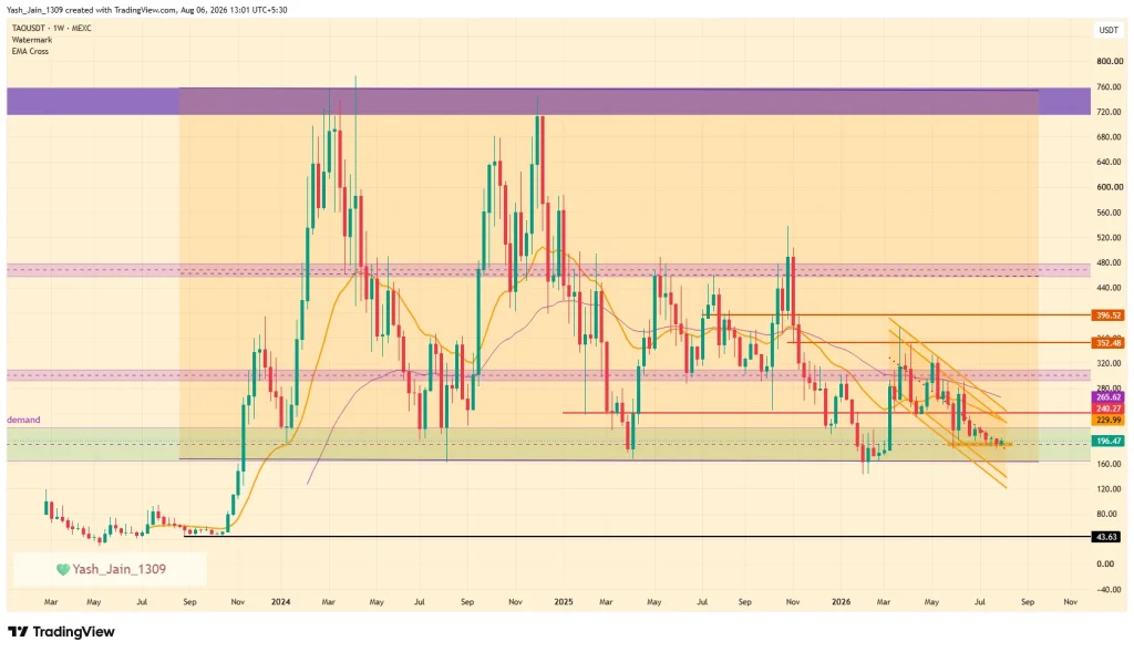 Coinpedia's Bittensor (TAO) Price Prediction 2026