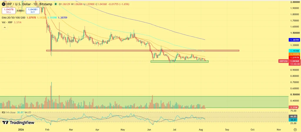 XRP price prediction