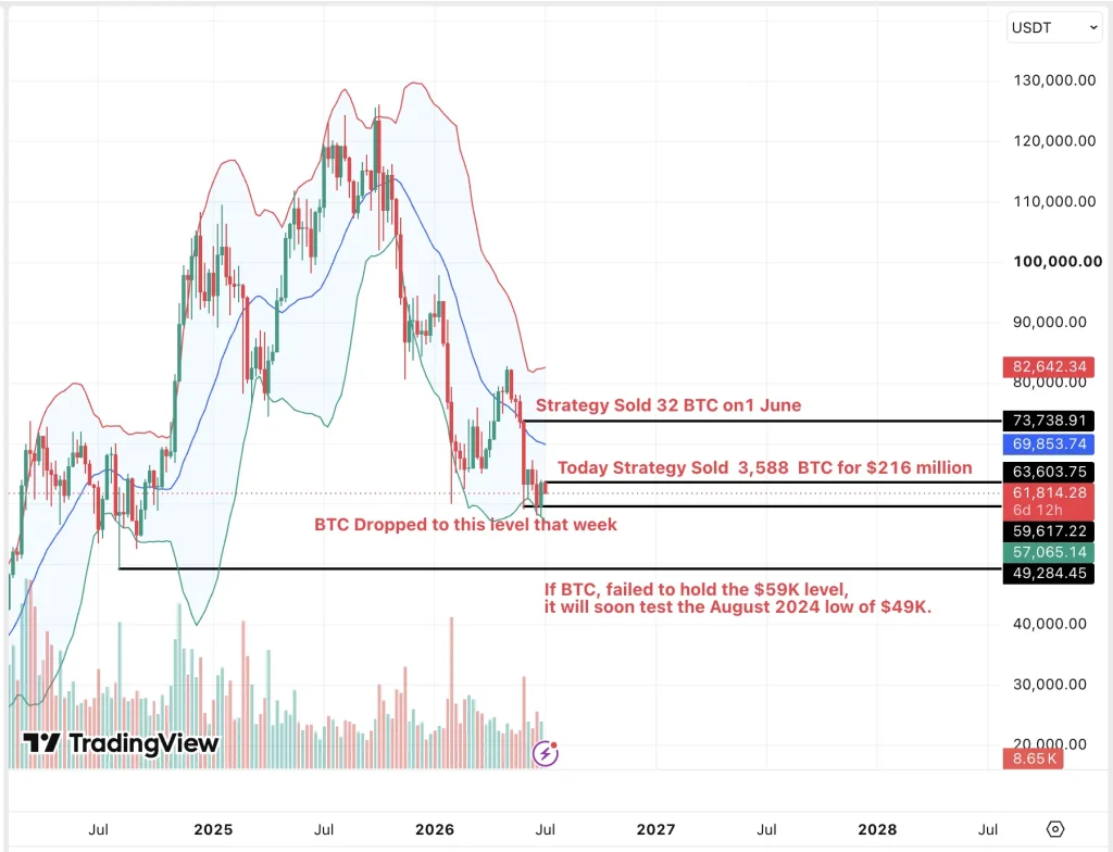bitcoin price chart