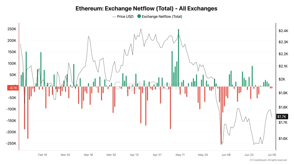 eth price
