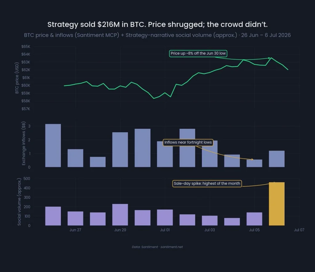 btc price