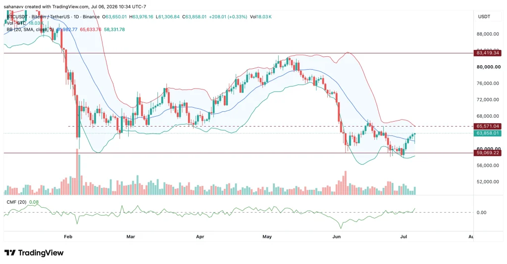 btc price