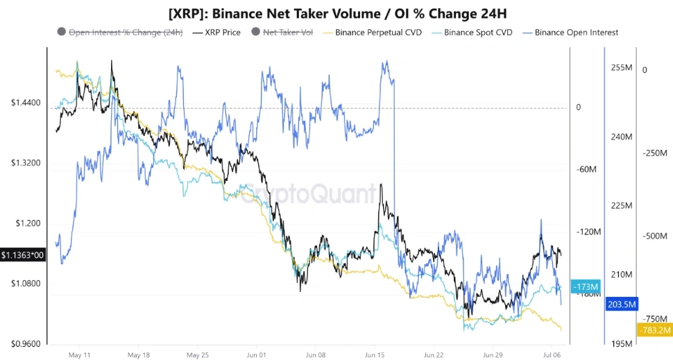 XRP on-chain data