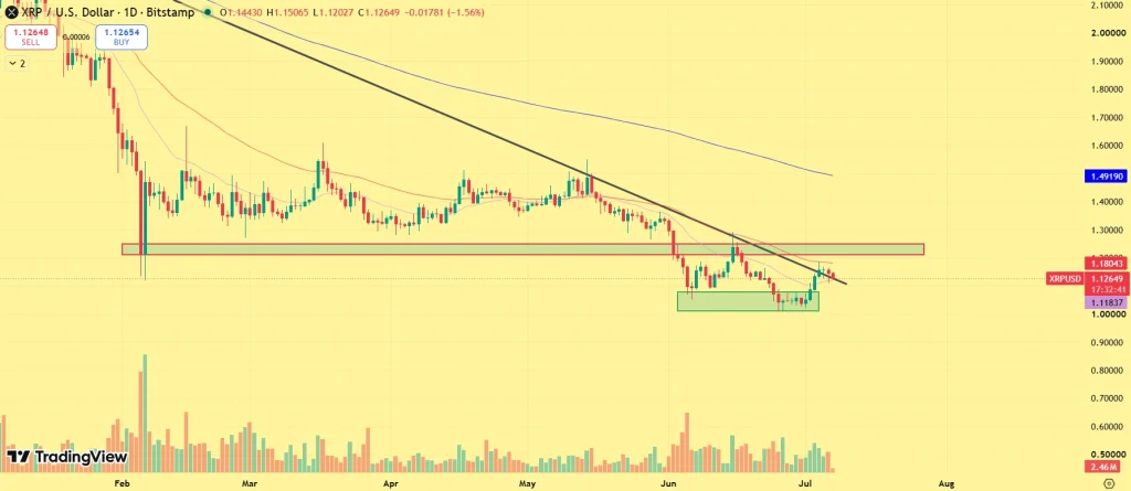 XRP price prediction