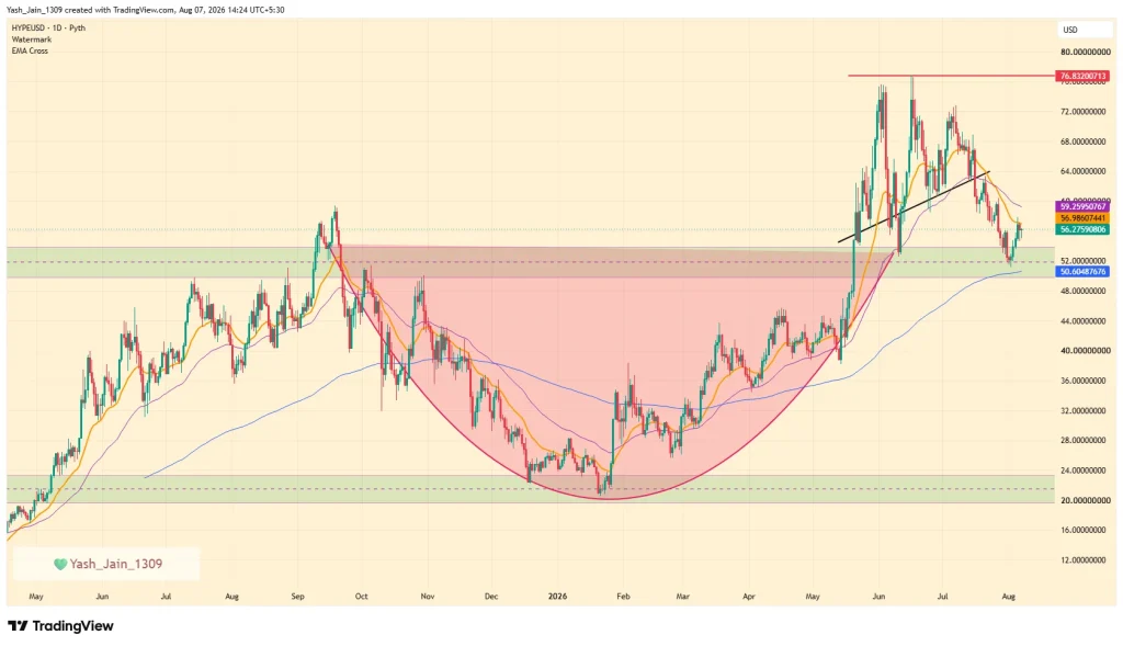 HYPE Price Prediction August 2026