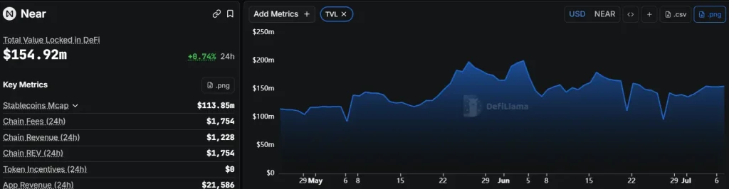NEAR protocol network growth