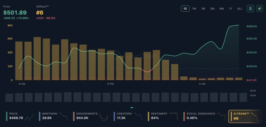 zec price