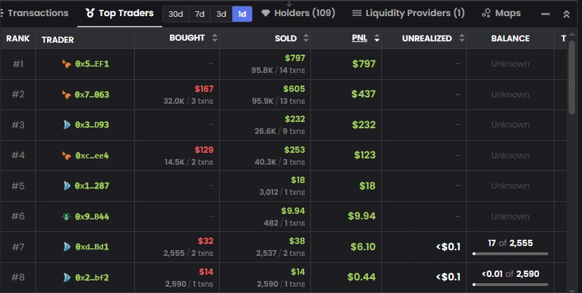 Early whale sell pressure driving TAC token crash