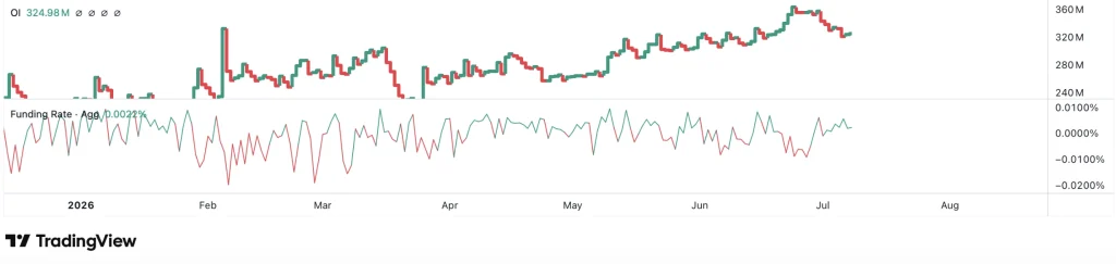 xrp price