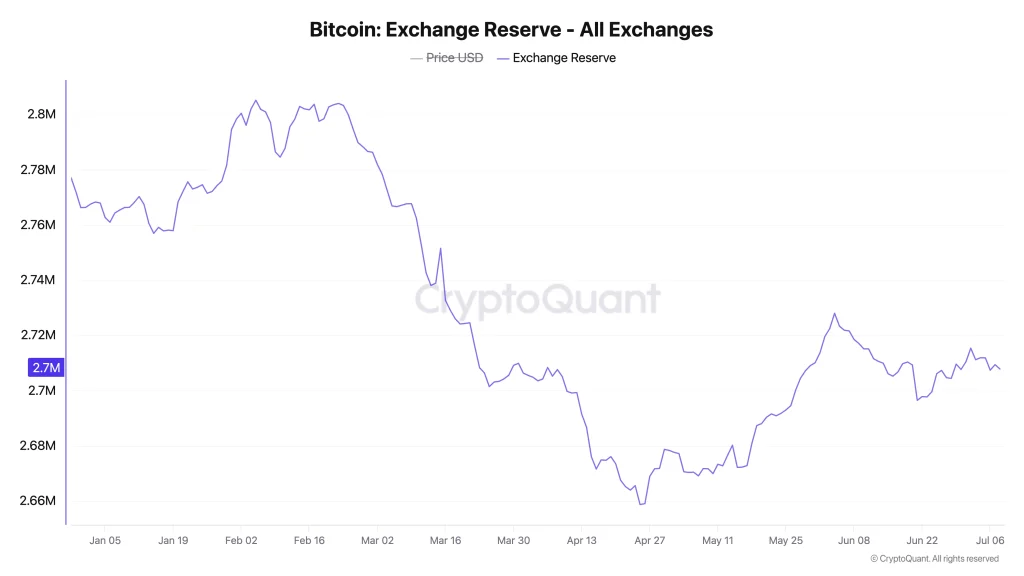 btc reserve
