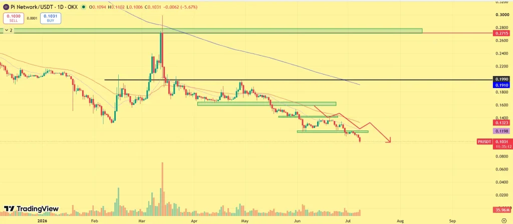 Pi Network Price prediction