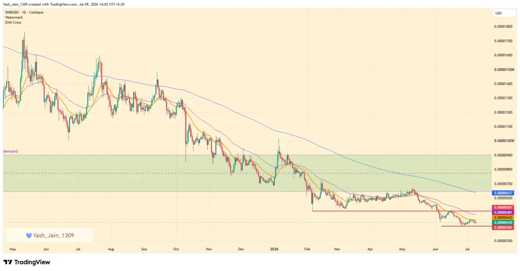 shib Price Prediction July 2026