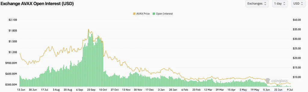 avax price