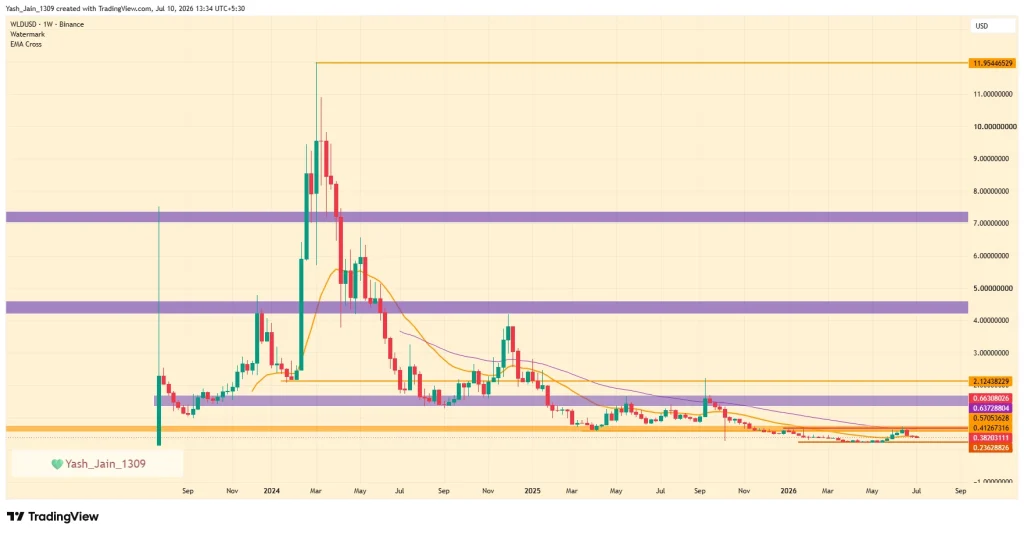 Worldcoin Price Prediction 2026