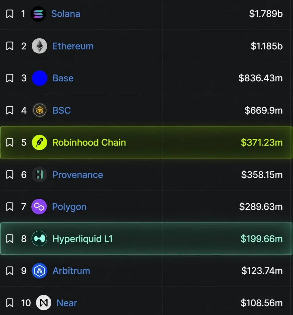 robinhood