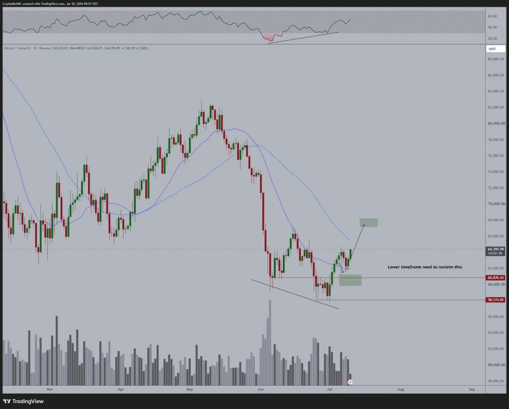 bitcoin price chart