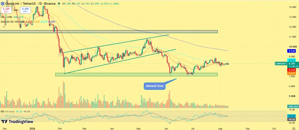 Chainlink Price Prediction