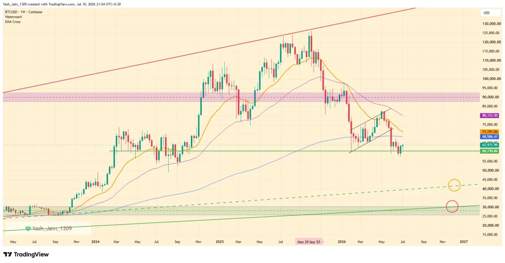Bitcoin Price Faces Fresh Risk As Japan’s GPIF Repatriation Threat Sparks Market Fears