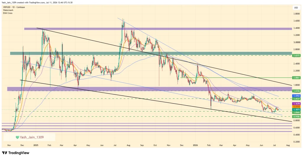 XRP Price Nears Capitulation Zone as Whale Accumulation Builds
