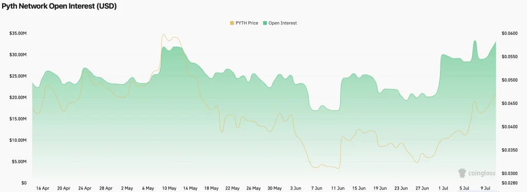 pyth price