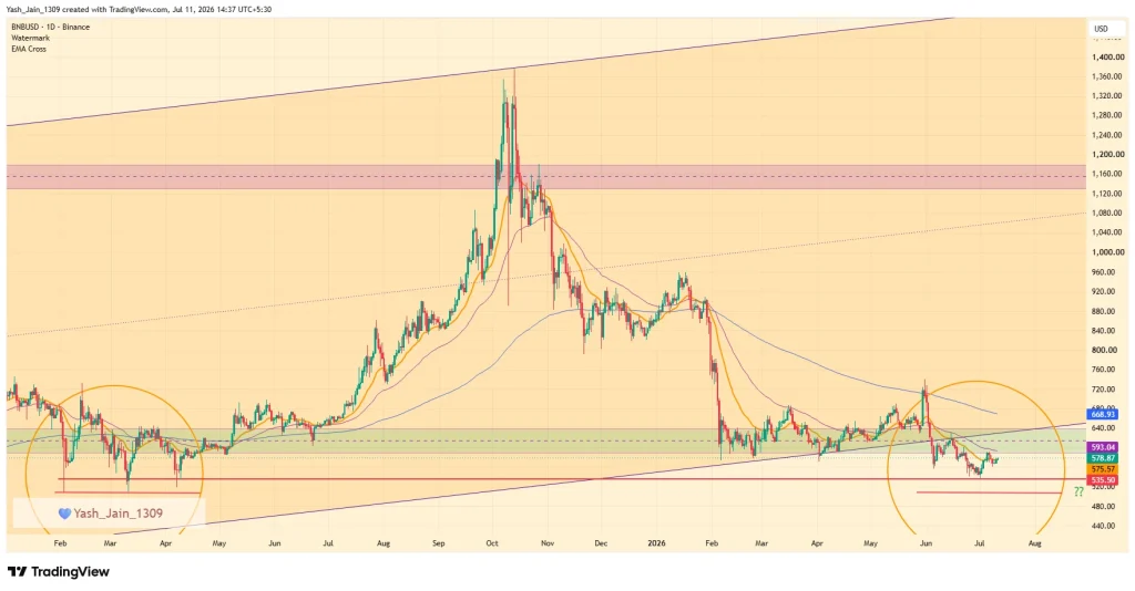 Binance Coin (BNB) Price Prediction July 2026