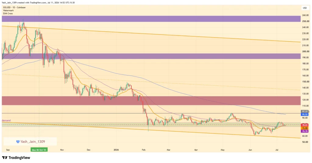 Solana (SOL) Price Prediction July 2026
