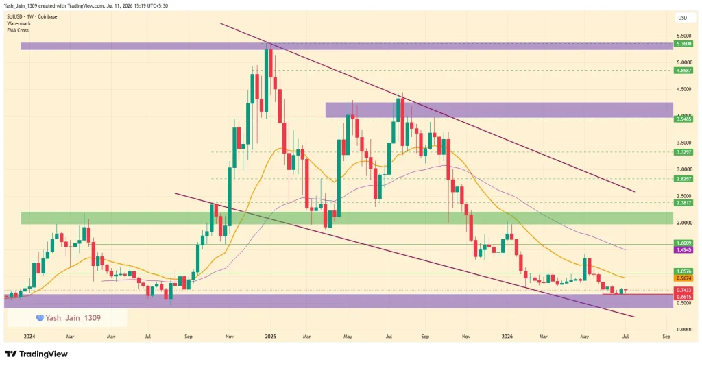 Sui (SUI) Crypto Price Prediction 2026