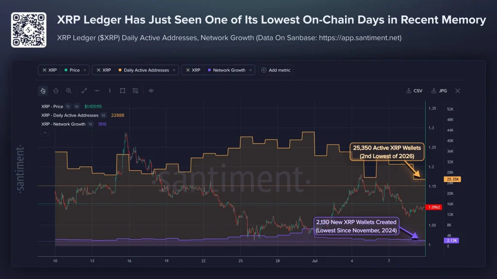 xrp price