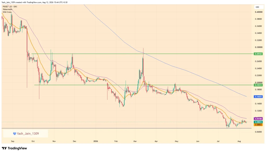 Pi Coin Price Prediction August 2026
