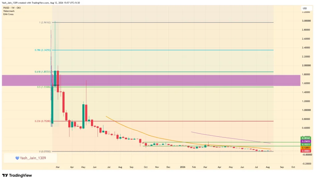 Pi Network Price Prediction 2026