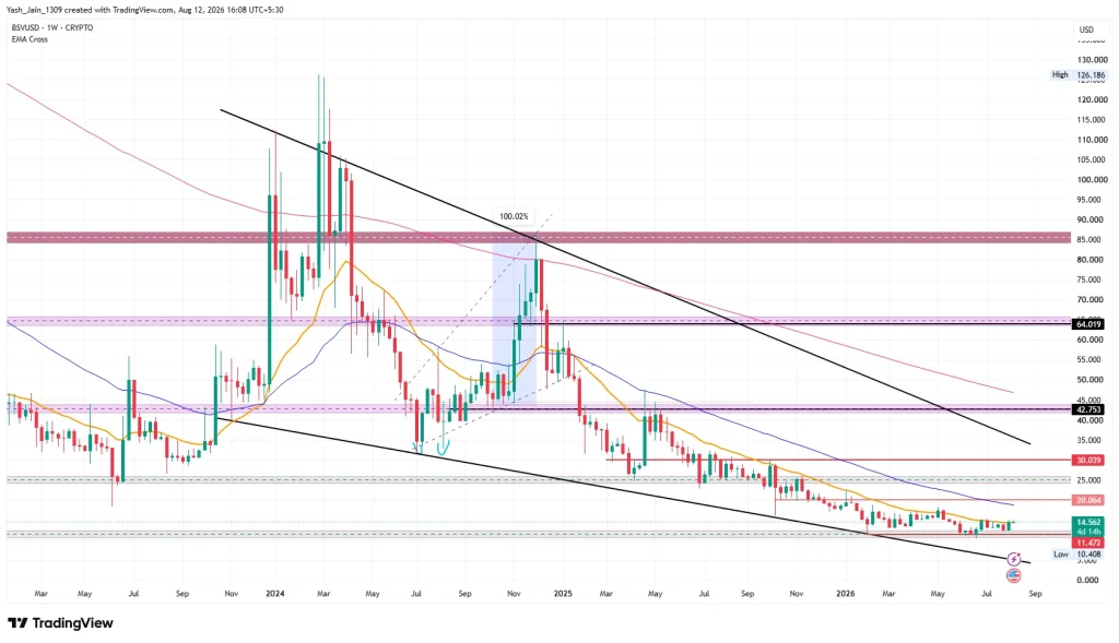 Bitcoin SV (BSV) Price Prediction 2026
